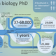 Illustration for article titled This Website Crunches Your Odds of Becoming a Principal Investigator